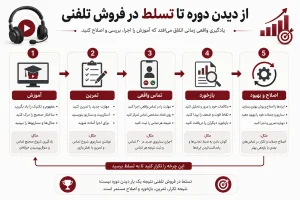 حقوق مدیر فروش در سال ۱۴۰۵