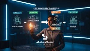 کارآفرینی