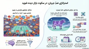 تبریک سال نو میلادی