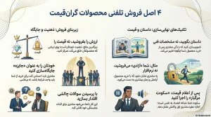 هنر فروش تلفنی