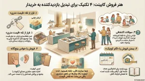 هنر فروش کابینت