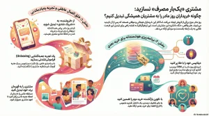 روز مادر، راه مدیران