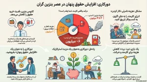 بنزین,قیمت بنزین، سهمیه بنزین