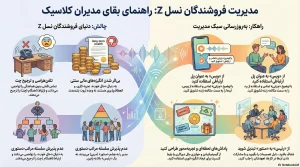 نسل Z پشت خط تلفن