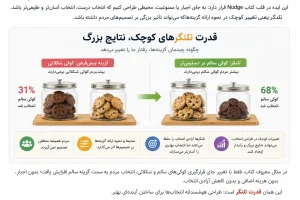 خلاصه کتاب تلنگر