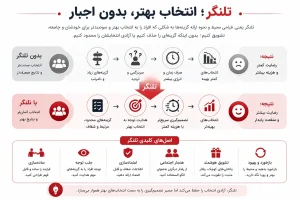 خلاصه کتاب تلنگر