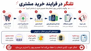 خلاصه کتاب تلنگر