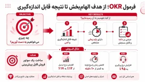 خلاصه کتاب آنچه مهم است را اندازه‌گیری کن