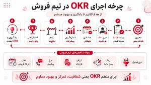خلاصه کتاب آنچه مهم است را اندازه‌گیری کن