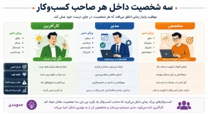 خلاصه کتاب افسانه کارآفرینی