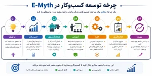 خلاصه کتاب افسانه کارآفرینی