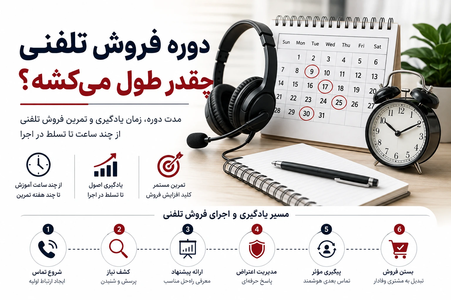 دوره فروش تلفنی چقدر طول می‌کشه - معرفی دوره جامغ فروش تلفنی