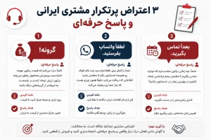 مقایسه دوره‌های فروش تلفنی - بررسی دوره سیلزباکس
