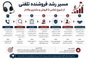 مقایسه دوره‌های فروش تلفنی - بررسی دوره سیلزباکس
