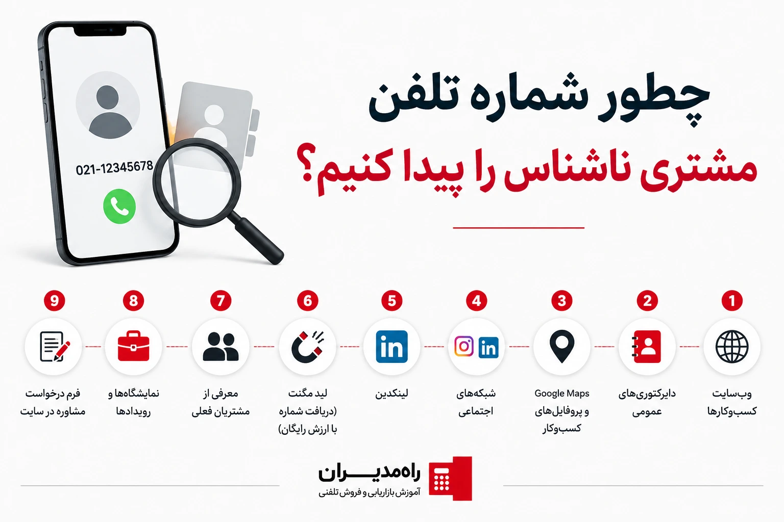 چطور شماره تلفن مشتری ناشناس را پیدا کنیم - راه مدیران