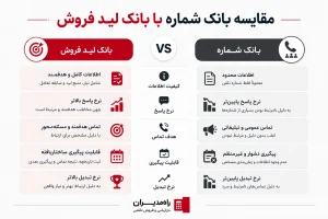 چطور شماره تلفن مشتری ناشناس را پیدا کنیم - راه مدیران