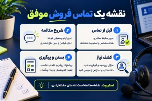 تکنیک های فروش تلفنی