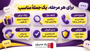 کلمات تاثیرگذار در فروش