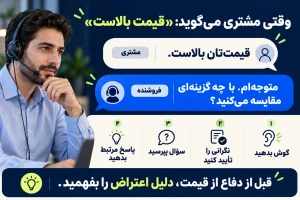تکنیک های فروش تلفنی