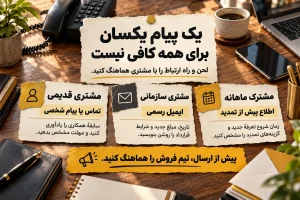 متن اطلاع‌رسانی افزایش قیمت به مشتریان: